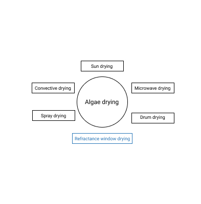 common drying techniques for algae